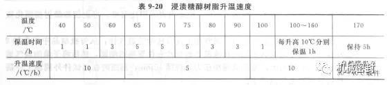 機(jī)械密封動(dòng)環(huán)的制造——石墨環(huán)浸漬工藝