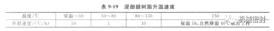 機(jī)械密封動(dòng)環(huán)的制造——石墨環(huán)浸漬工藝